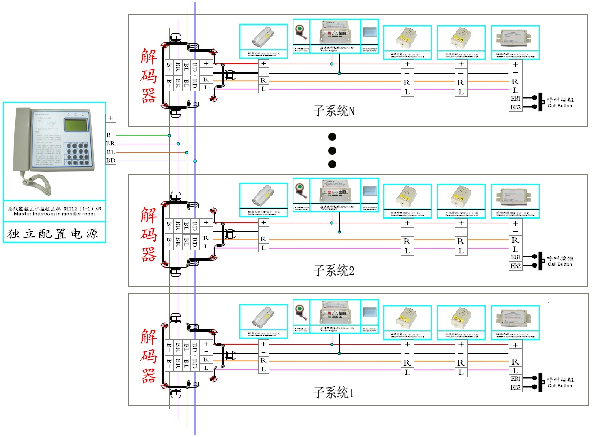 电梯五方通话是哪五方？