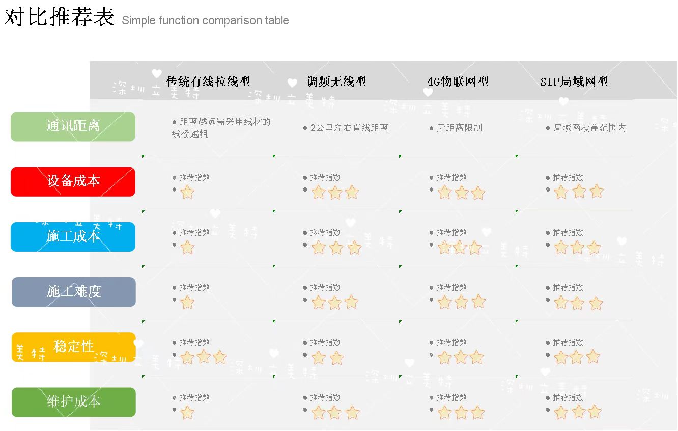 如何选择合适的电梯五方对讲系统方案?