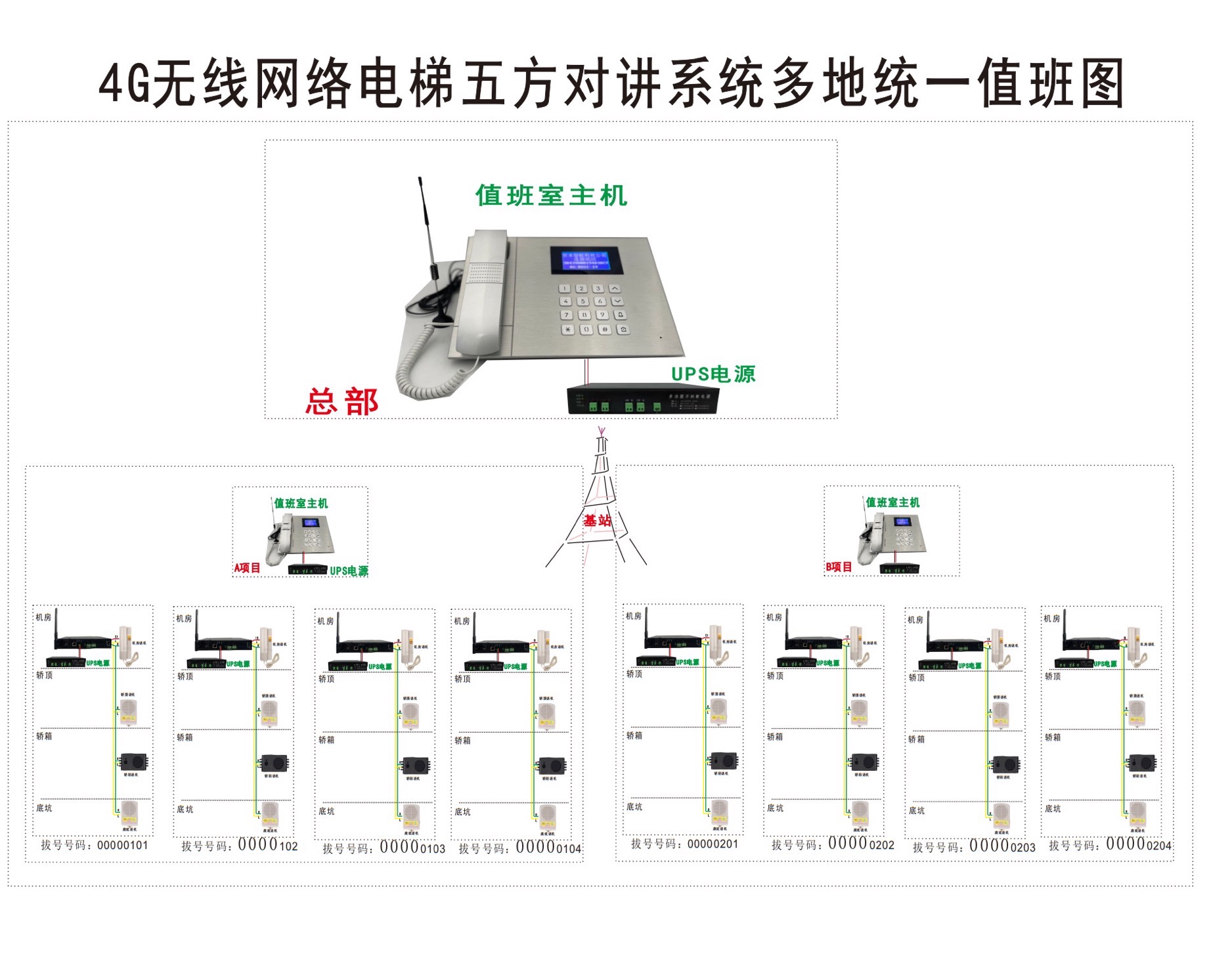 电梯无线五方对讲的优势