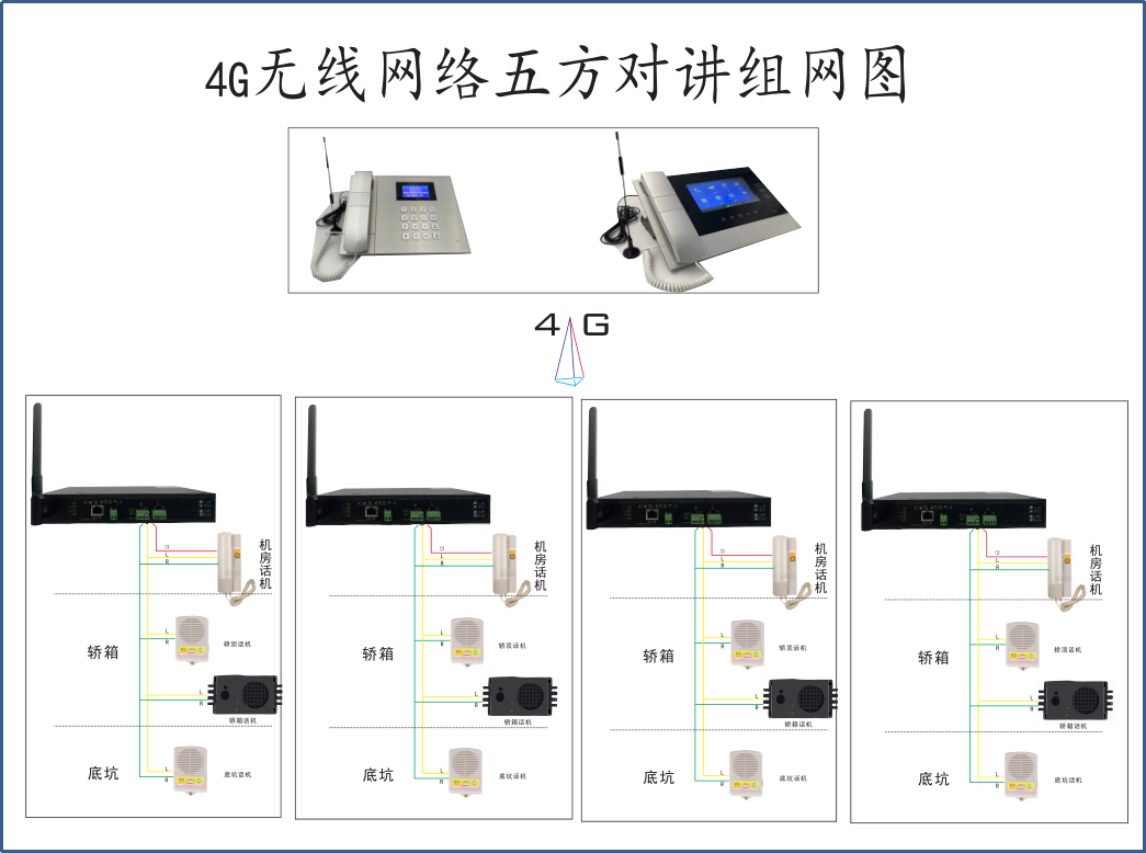 电梯五方对讲改造方案