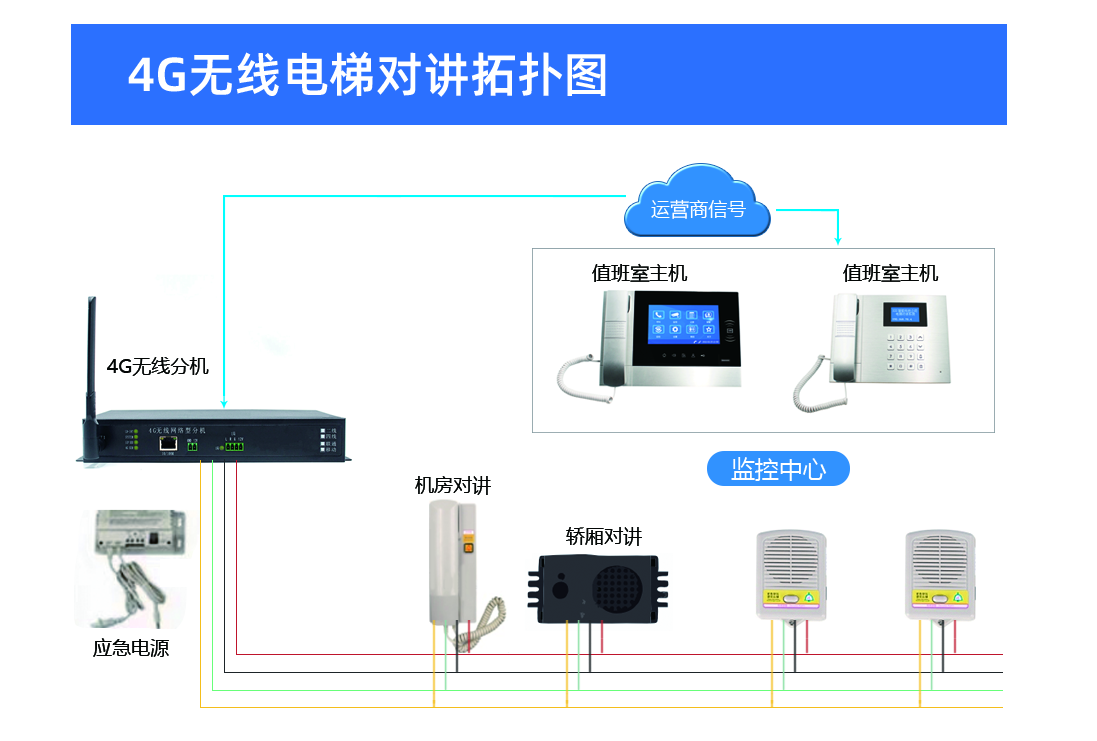 说明书2反面(拓扑图)